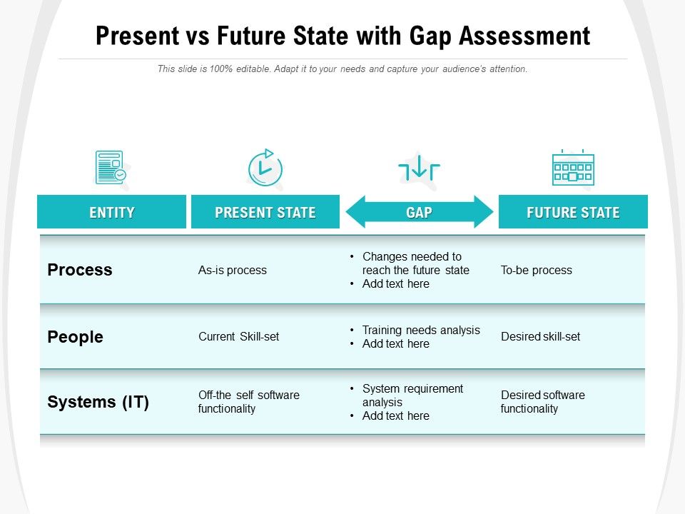 Present_Vs_Future_State_With_Gap_Assessment_Ppt_PowerPoint_Presentation_Outline_Show_PDF_Slide_1.jpg