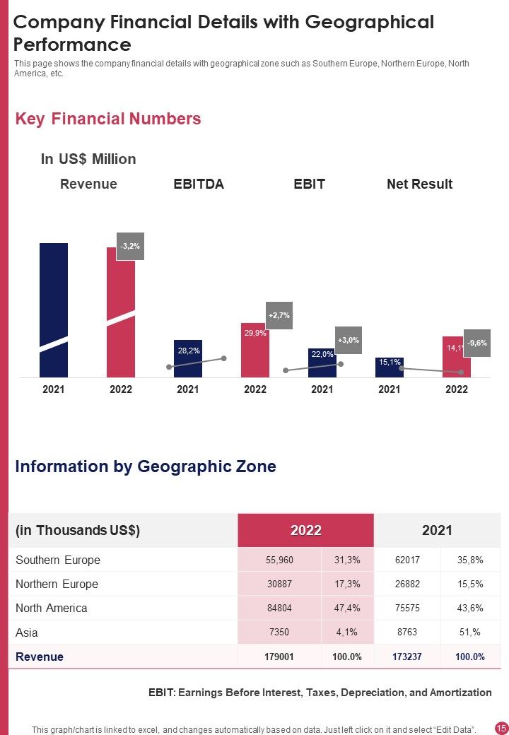 Presentation For Finance Company Yearly Report One Pager Documents