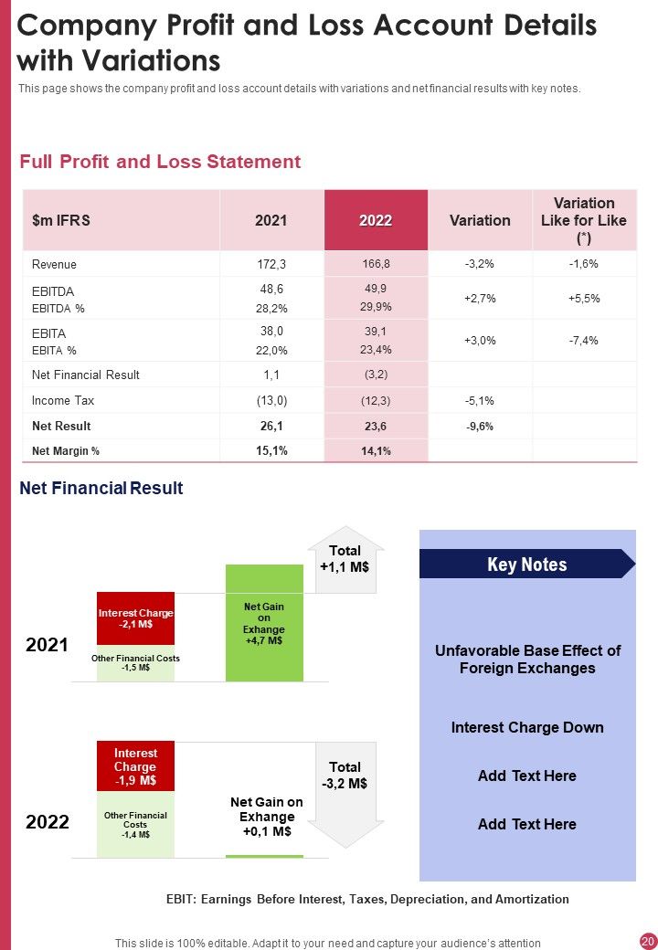 Presentation For Finance Company Yearly Report One Pager Documents