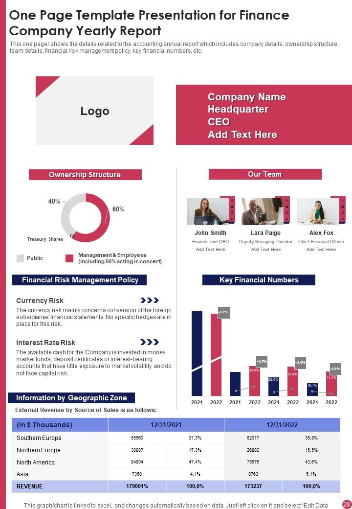 Presentation For Finance Company Yearly Report One Pager Documents