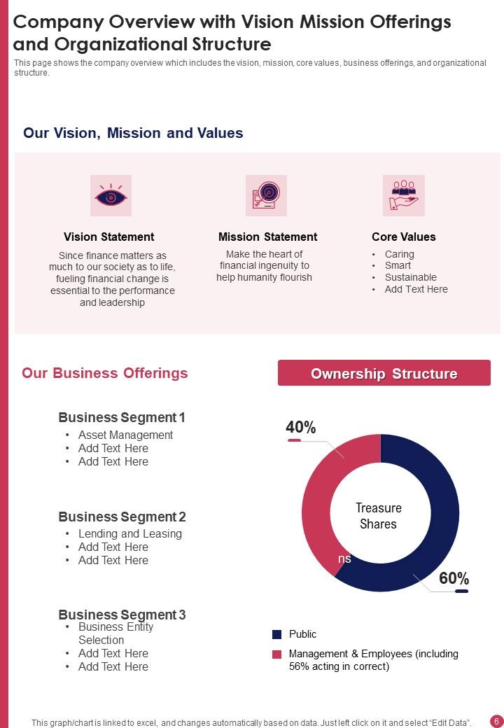 Presentation For Finance Company Yearly Report One Pager Documents