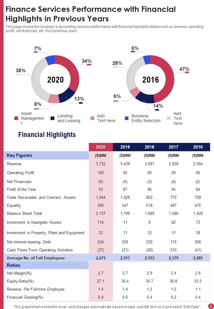 Presentation For Finance Company Yearly Report One Pager Documents