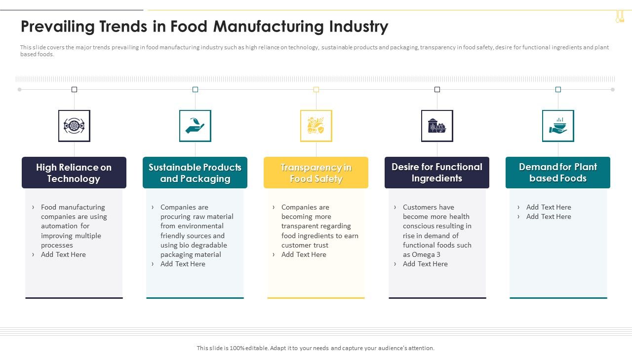 Prevailing_Trends_In_Food_Manufacturing_Industry_Microsoft_PDF_Slide_1.jpg