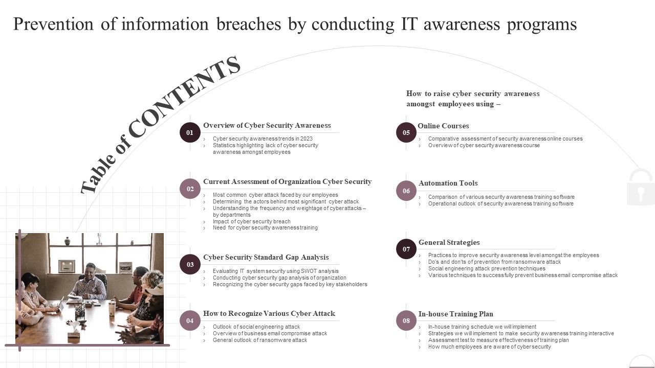 Prevention_Of_Information_Breaches_By_Conducting_IT_Awareness_Programs_Table_Of_Contents_Graphics_PDF_Slide_1.jpg