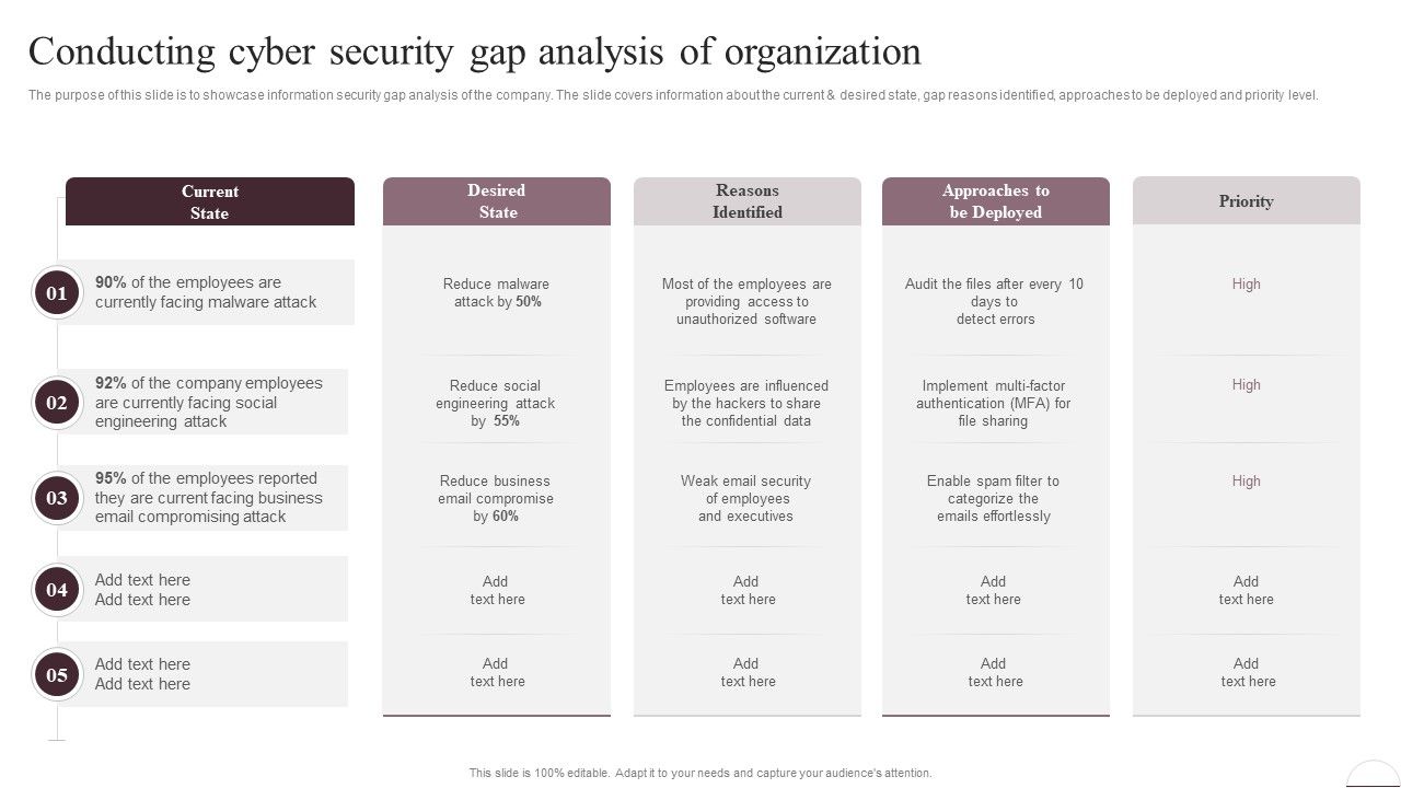 Prevention_Of_Information_Conducting_Cyber_Security_Gap_Analysis_Of_Organization_Information_PDF_Slide_1.jpg
