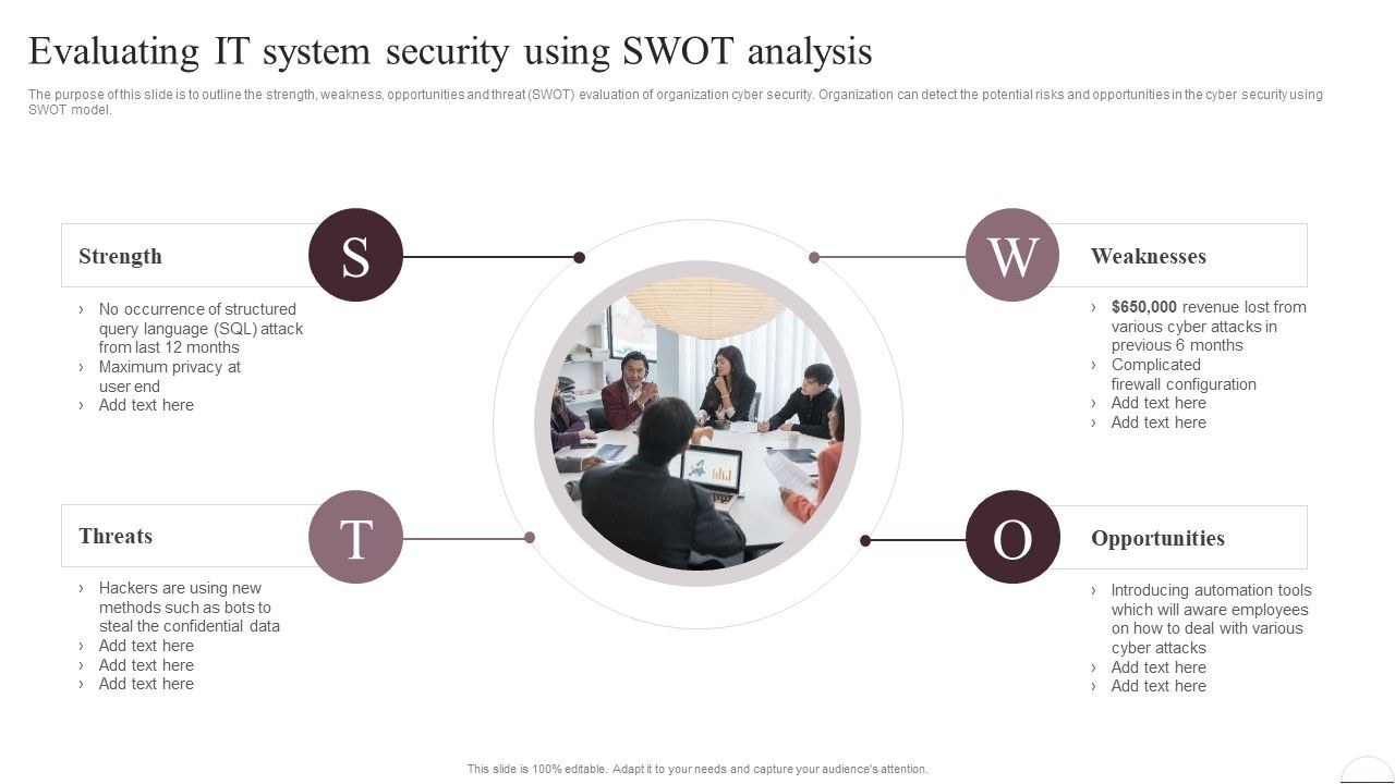 Prevention_Of_Information_Evaluating_IT_System_Security_Using_Swot_Analysis_Download_PDF_Slide_1.jpg
