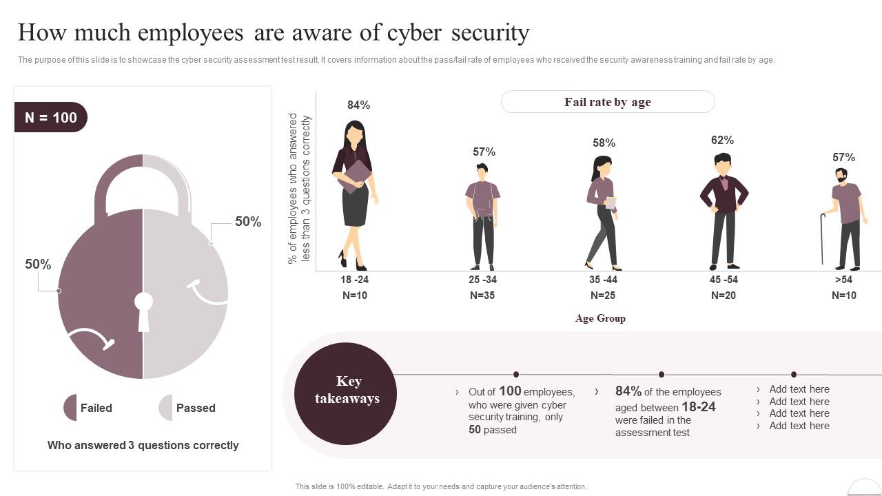 Prevention_Of_Information_How_Much_Employees_Are_Aware_Of_Cyber_Security_Slides_PDF_Slide_1.jpg