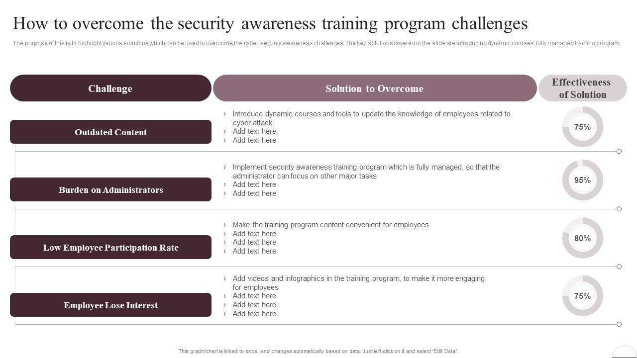 Prevention_Of_Information_How_To_Overcome_The_Security_Awareness_Training_Introduction_PDF_Slide_1.jpg