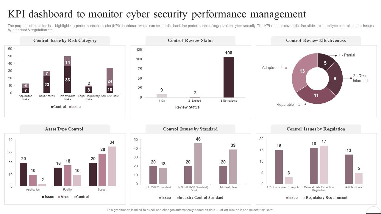 Prevention_Of_Information_KPI_Dashboard_To_Monitor_Cyber_Security_Performance_Information_PDF_Slide_1.jpg