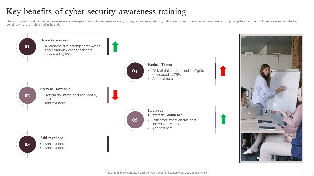 Prevention_Of_Information_Key_Benefits_Of_Cyber_Security_Awareness_Training_Inspiration_PDF_Slide_1.jpg