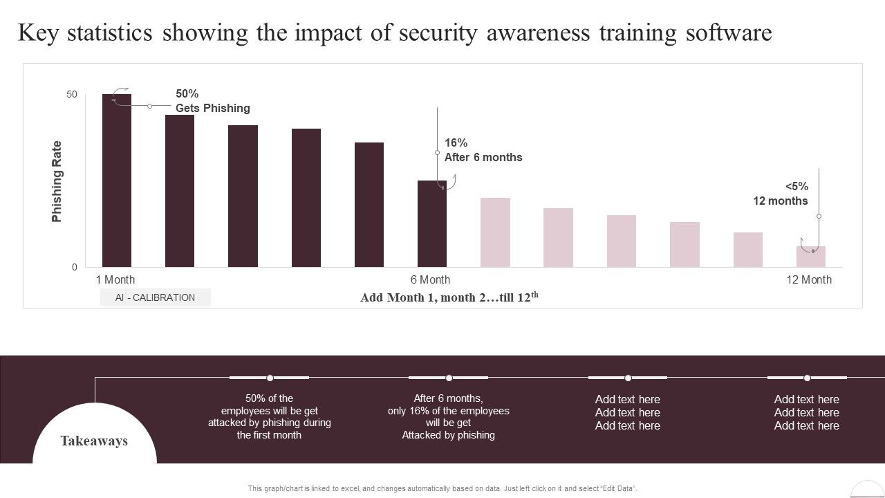 Prevention_Of_Information_Key_Statistics_Showing_The_Impact_Of_Security_Awareness_Infographics_PDF_Slide_1.jpg