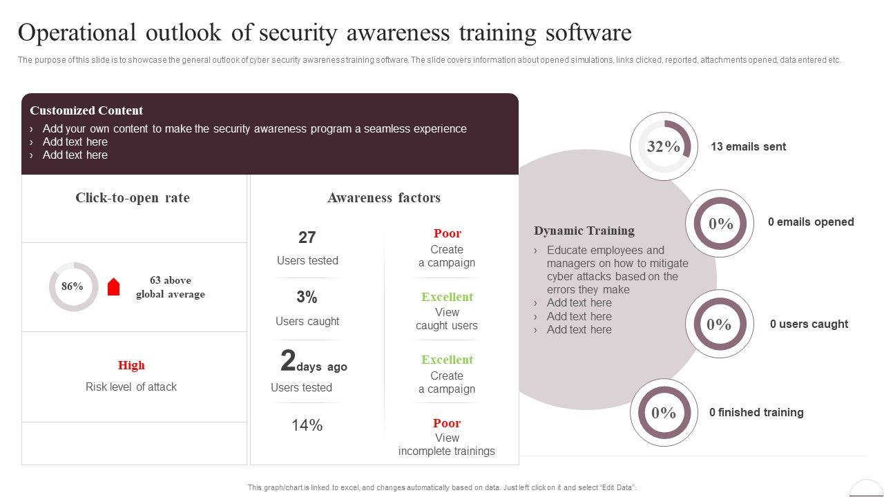 Prevention_Of_Information_Operational_Outlook_Of_Security_Awareness_Structure_PDF_Slide_1.jpg