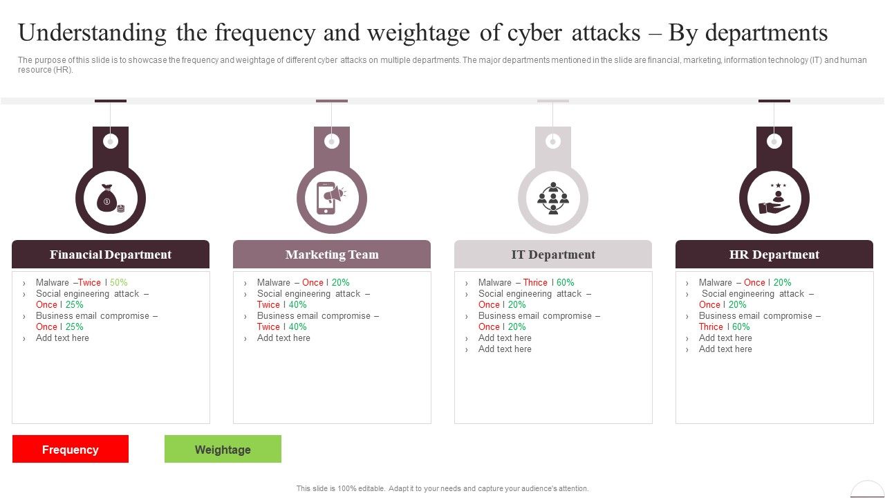 Prevention_Of_Information_Understanding_The_Frequency_And_Weightage_Of_Cyber_Attacks_Professional_PDF_Slide_1.jpg