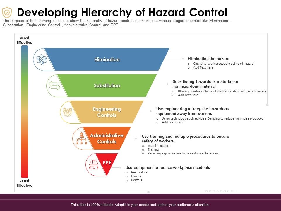 Preventive_Measures_Workplace_Developing_Hierarchy_Of_Hazard_Control_Ppt_Styles_Layouts_PDF_Slide_1.jpg
