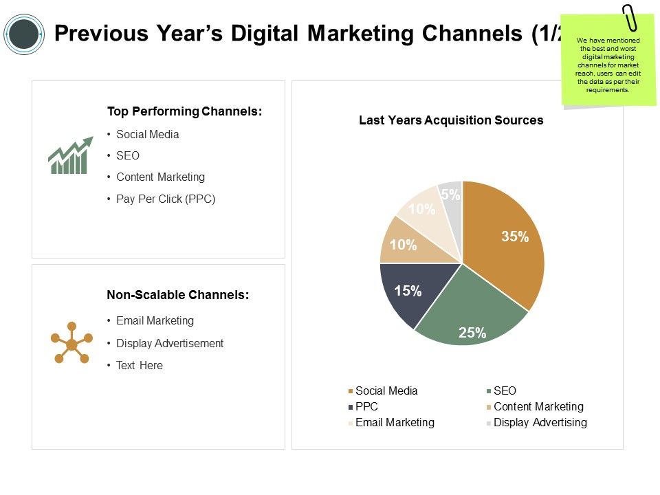 Previous_Years_Digital_Marketing_Channels_Finance_Ppt_PowerPoint_Presentation_Model_Sample_Slide_1.jpg