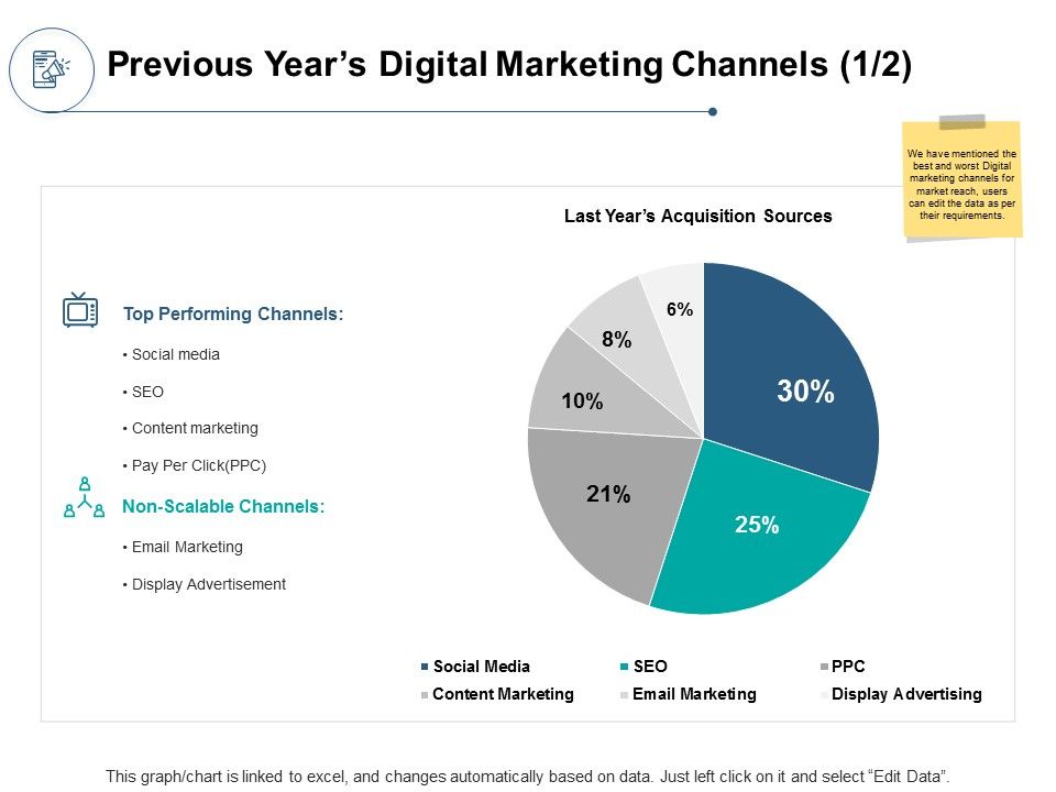Previous_Years_Digital_Marketing_Channels_Marketing_Ppt_PowerPoint_Presentation_Styles_Themes_Slide_1.jpg