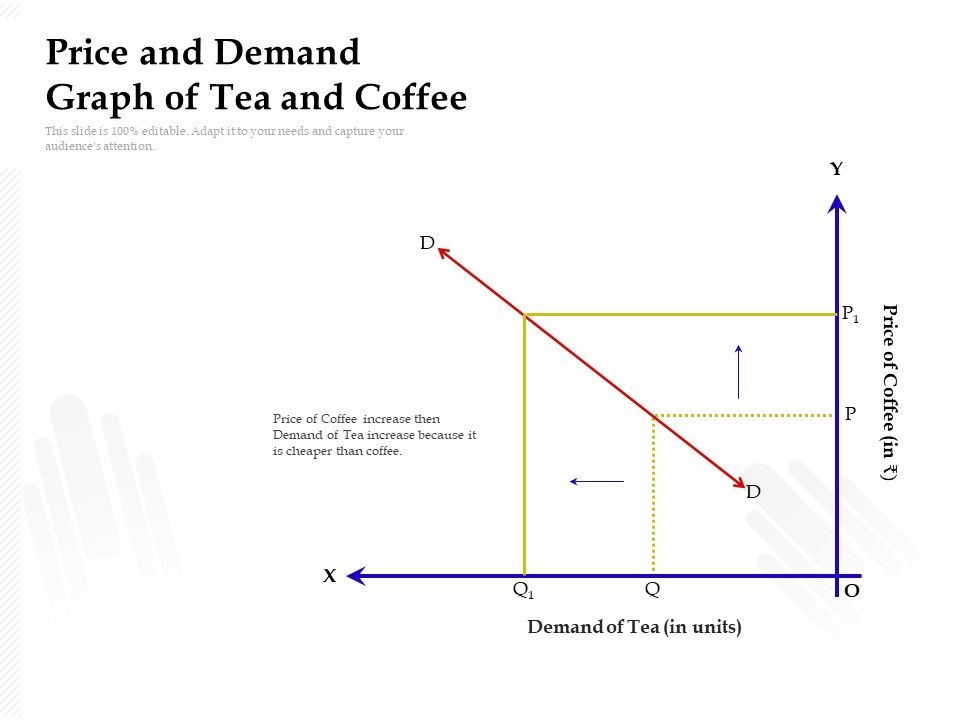 Price_And_Demand_Graph_Of_Tea_And_Coffee_Ppt_PowerPoint_Presentation_Layouts_Infographic_Template_PDF_Slide_1.jpg