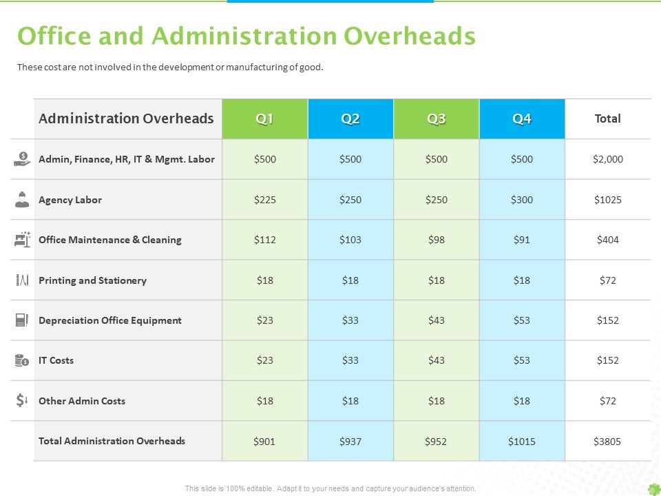 Price_Architecture_Office_And_Administration_Overheads_Cleaning_Ppt_PowerPoint_Presentation_Visual_Aids_Ideas_PDF_Slide_1.jpg