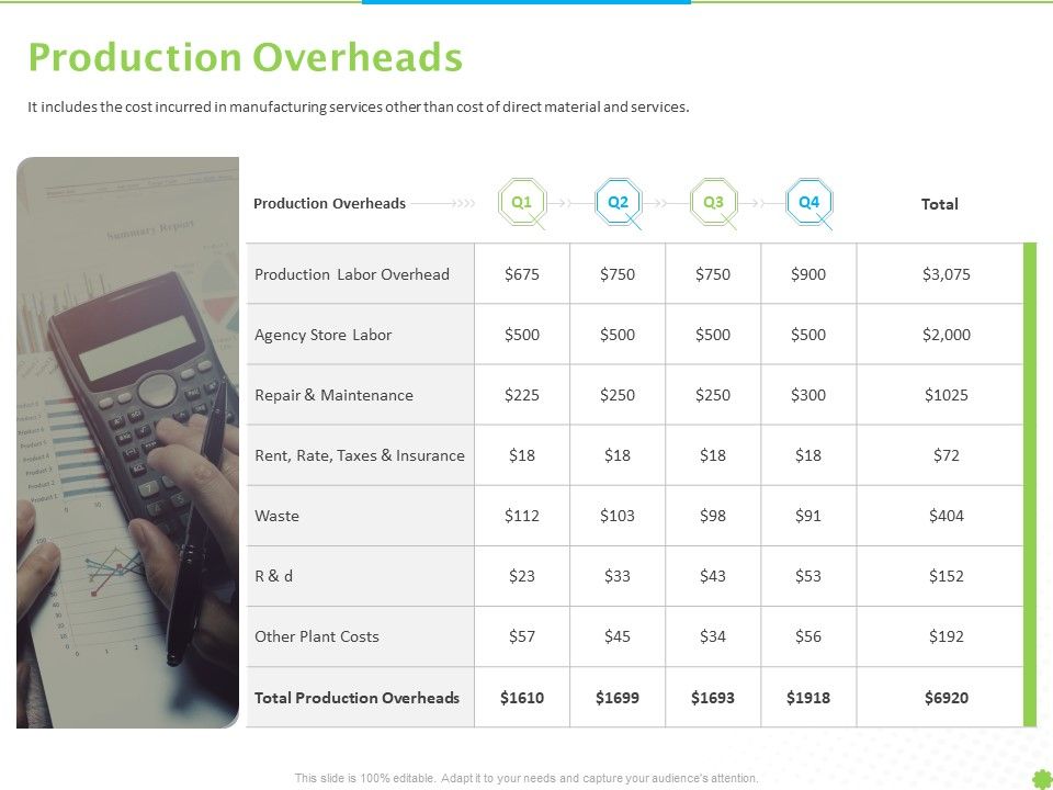 Price_Architecture_Production_Overheads_Ppt_PowerPoint_Presentation_Outline_Tips_PDF_Slide_1.jpg