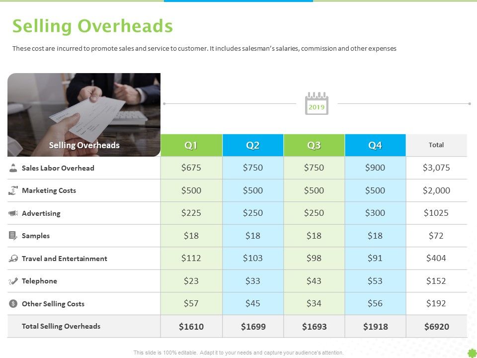 Price_Architecture_Selling_Overheads_Ppt_PowerPoint_Presentation_Show_Background_Images_PDF_Slide_1.jpg