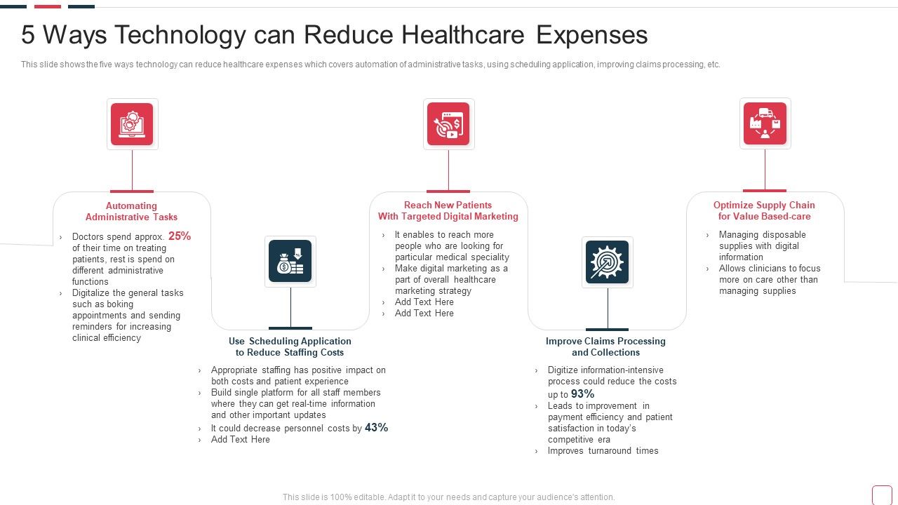 Price_Benefit_Internet_Things_Digital_Twins_Execution_After_Covid_5_Ways_Brochure_PDF_Slide_1.jpg
