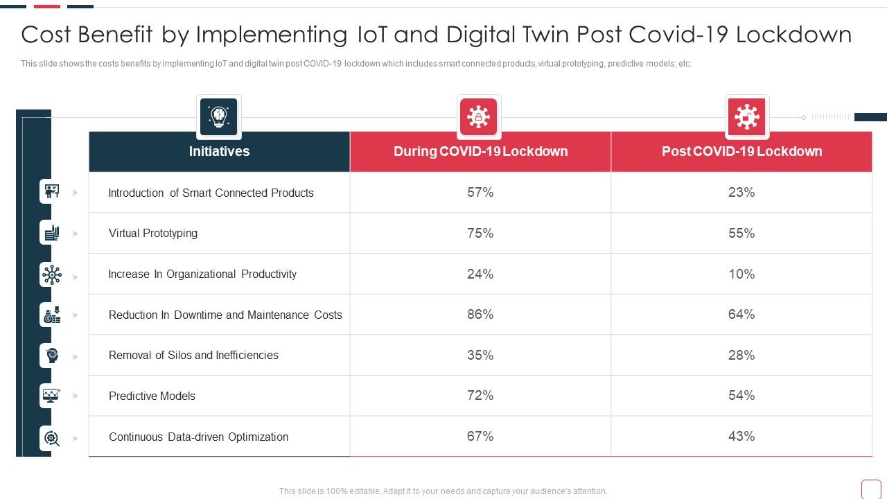 Price_Benefit_Internet_Things_Digital_Twins_Execution_After_Covid_Cost_Benefit_By_Implementing_Introduction_PDF_Slide_1.jpg
