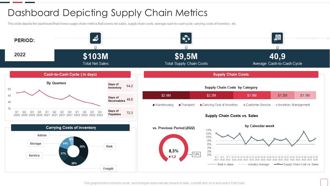 Price_Benefit_Internet_Things_Digital_Twins_Execution_After_Covid_Dashboard_Depicting_Designs_PDF_Slide_1.jpg