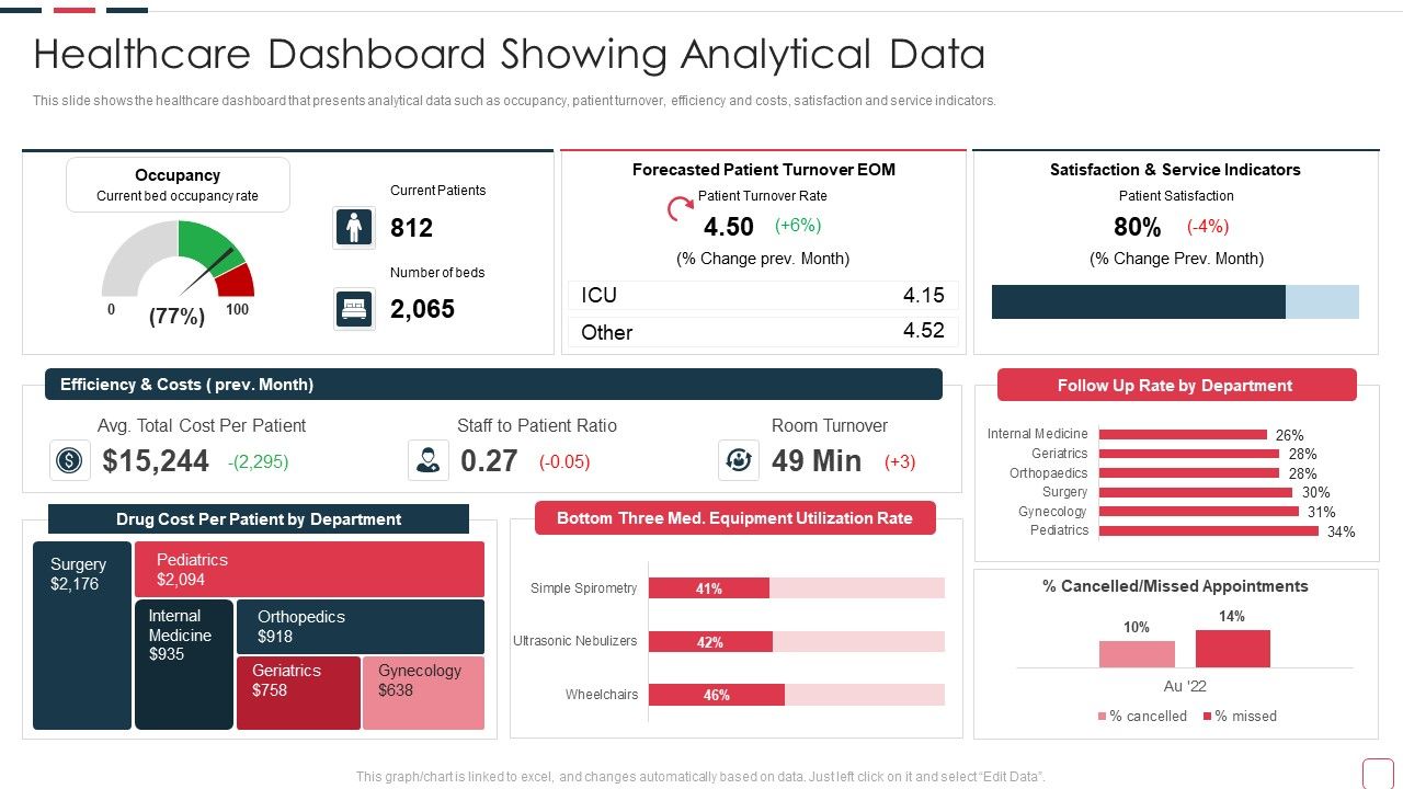Price_Benefit_Internet_Things_Digital_Twins_Execution_After_Covid_Healthcare_Dashboard_Designs_PDF_Slide_1.jpg
