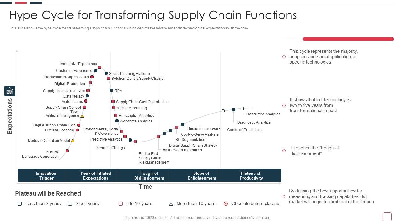 Price_Benefit_Internet_Things_Digital_Twins_Execution_After_Covid_Hype_Cycle_For_Transforming_Download_PDF_Slide_1.jpg