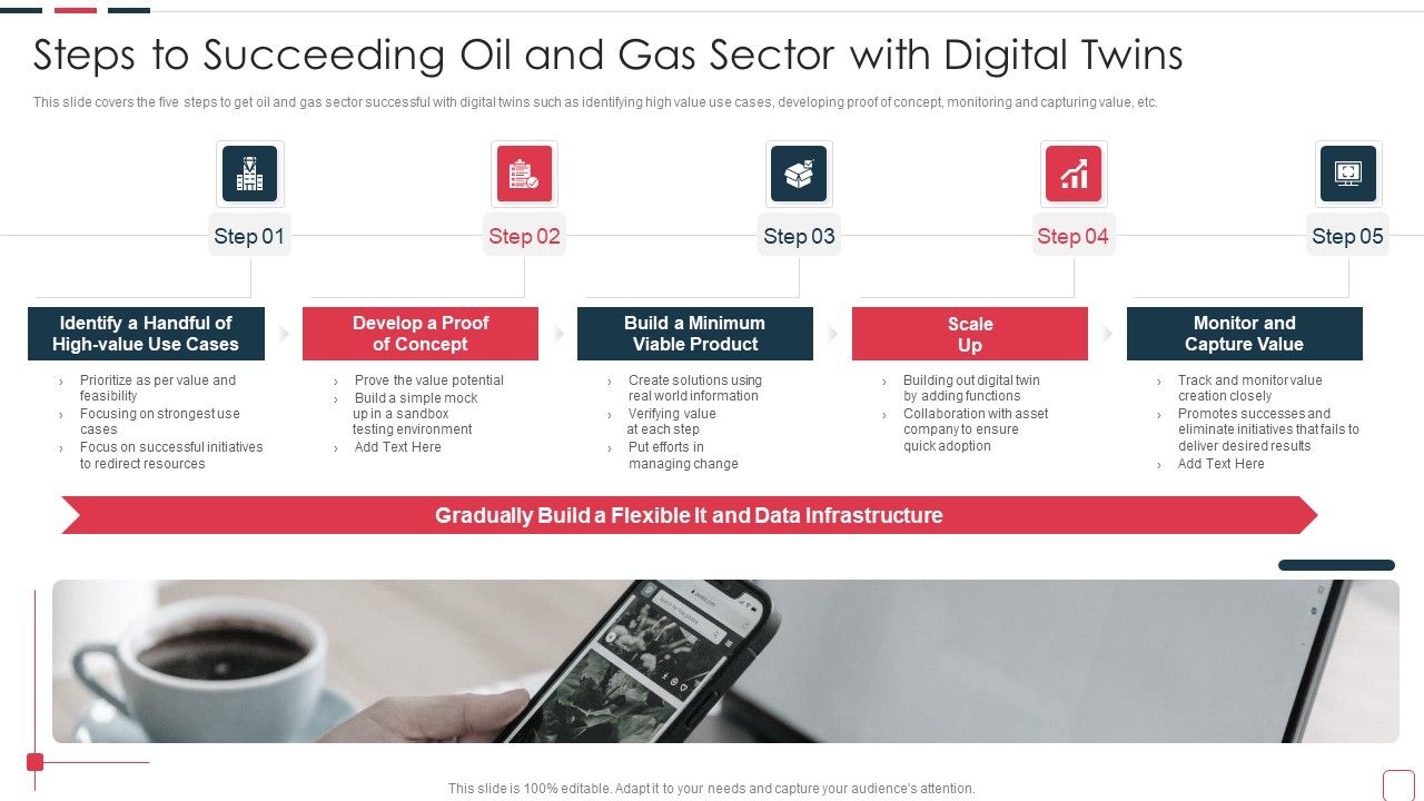 Price_Benefit_Internet_Things_Digital_Twins_Execution_After_Covid_Steps_To_Succeeding_Oil_Inspiration_PDF_Slide_1.jpg