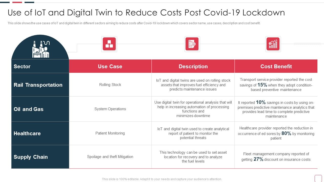 Price_Benefit_Internet_Things_Digital_Twins_Execution_After_Covid_Use_Of_Iot_And_Digital_Twin_Formats_PDF_Slide_1.jpg
