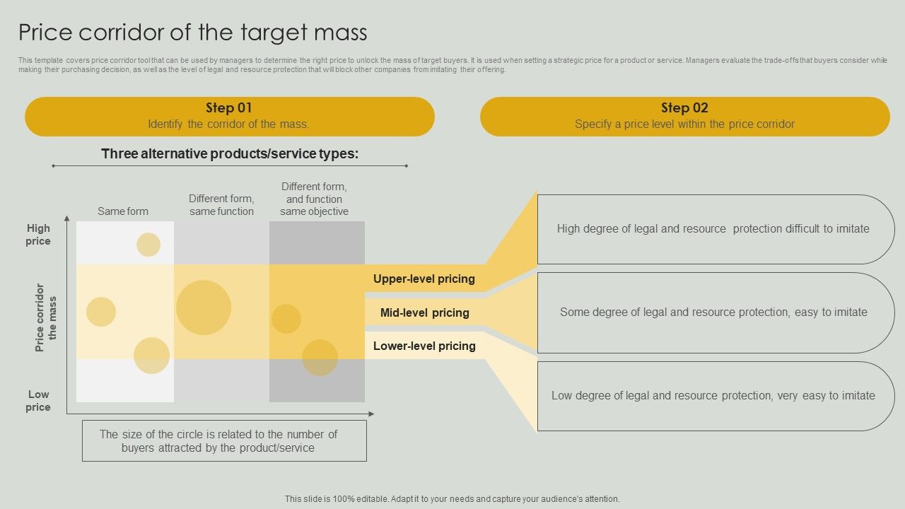 Price_Corridor_Of_The_Target_Mass_Ppt_PowerPoint_Presentation_File_Deck_PDF_Slide_1.jpg