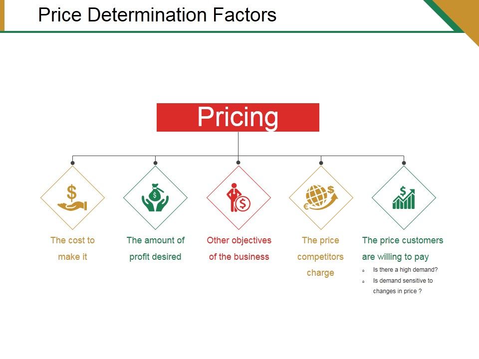 Price_Determination_Factors_Ppt_PowerPoint_Presentation_File_Graphics_Example_Slide_1.jpg