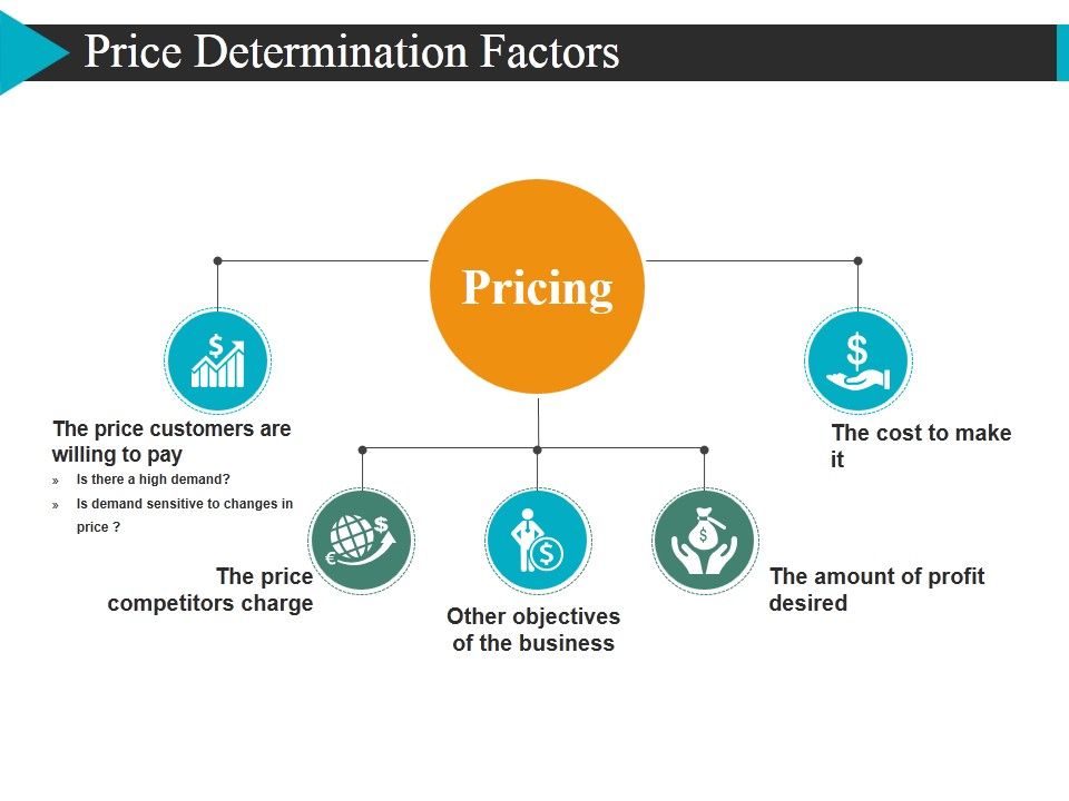 Price_Determination_Factors_Ppt_PowerPoint_Presentation_Outline_Slideshow_Slide_1.jpg