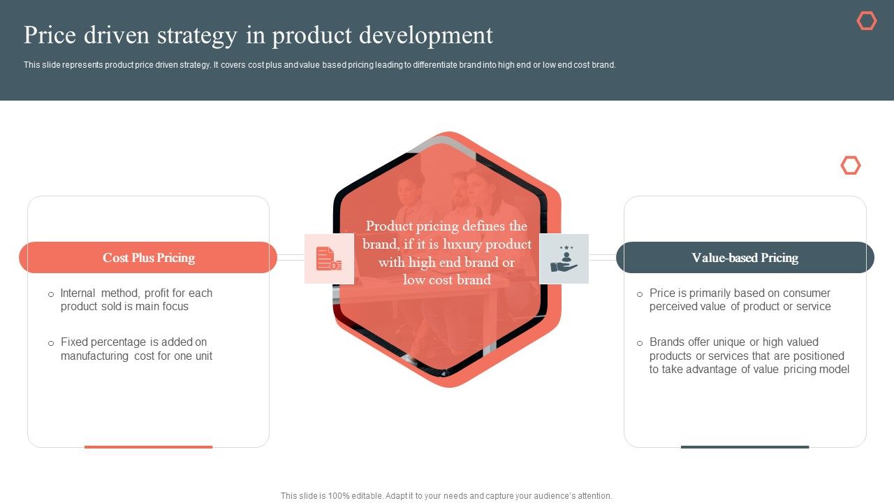 Price_Driven_Strategy_In_Product_Development_Product_Development_And_Management_Plan_Clipart_PDF_Slide_1.jpg