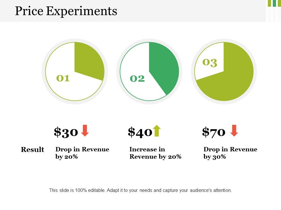 Price_Experiments_Ppt_PowerPoint_Presentation_Icon_Styles_Slide_1.jpg