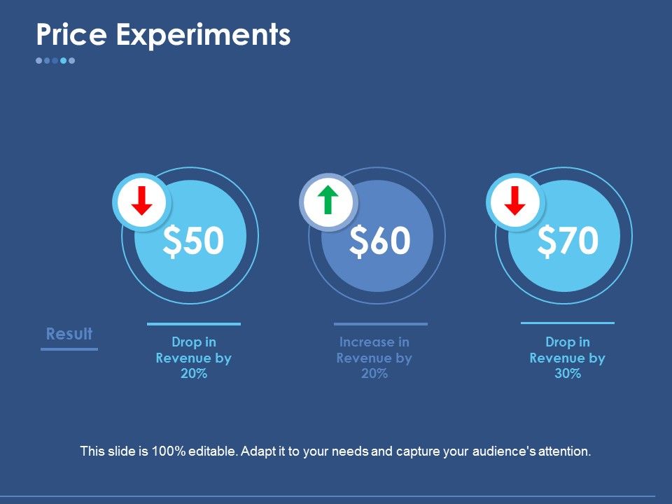Price_Experiments_Ppt_PowerPoint_Presentation_Inspiration_Background_Slide_1.jpg