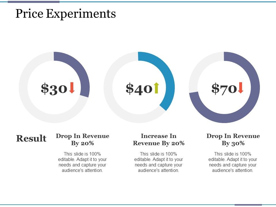 Price_Experiments_Ppt_PowerPoint_Presentation_Professional_Slide_1.jpg