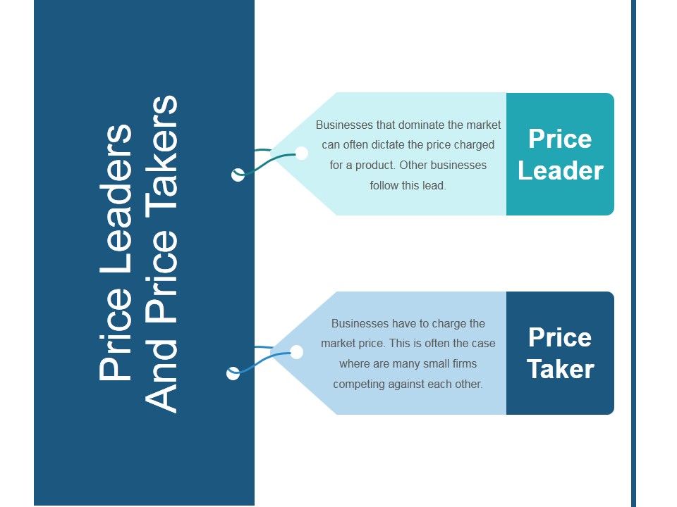 Price_Leaders_And_Price_Takers_Ppt_PowerPoint_Presentation_Guidelines_Slide_1.jpg