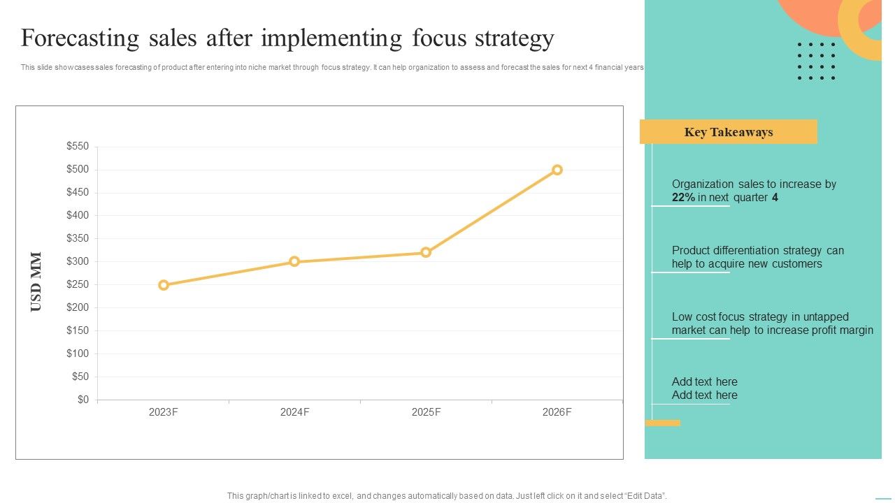 Price_Leadership_Technique_Forecasting_Sales_After_Implementing_Focus_Strategy_Background_PDF_Slide_1.jpg