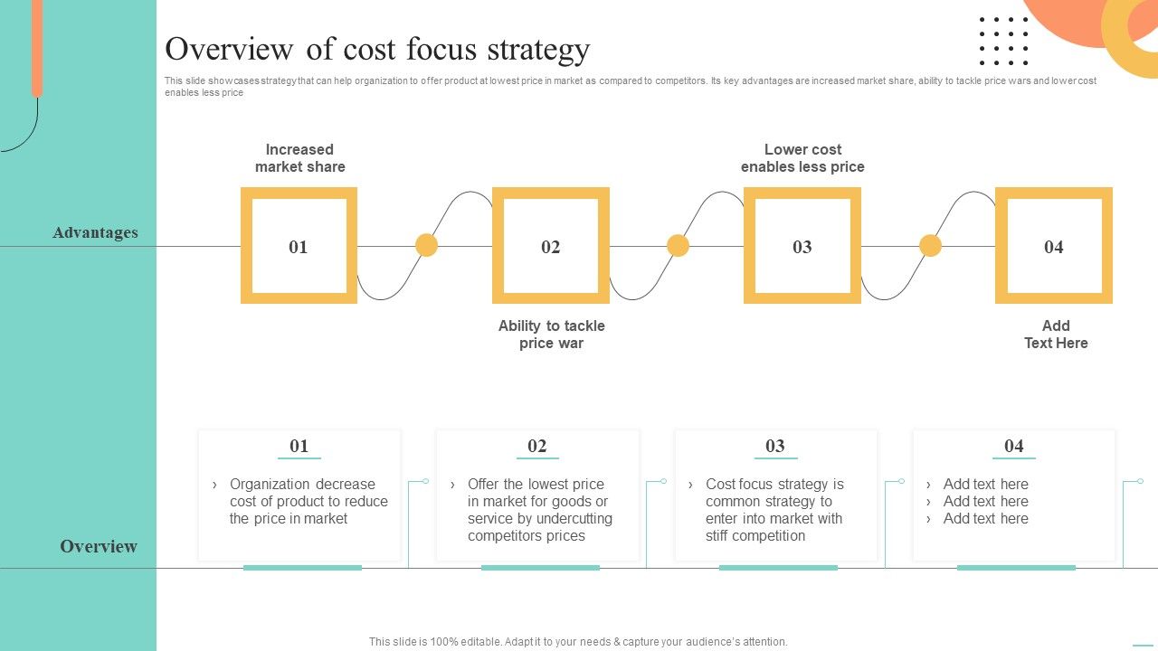 Price_Leadership_Technique_Overview_Of_Cost_Focus_Strategy_Microsoft_PDF_Slide_1.jpg