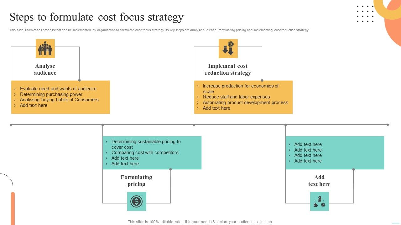 Price_Leadership_Technique_Steps_To_Formulate_Cost_Focus_Strategy_Slides_PDF_Slide_1.jpg
