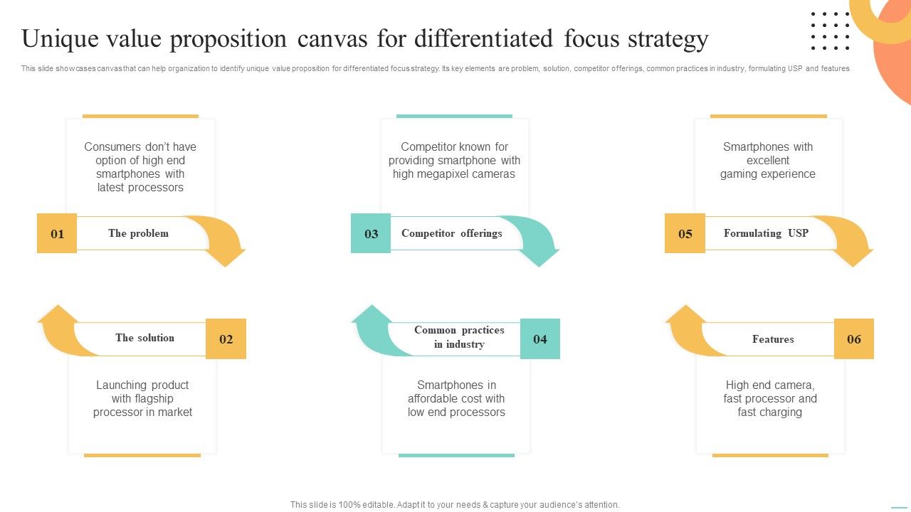Price_Leadership_Technique_Unique_Value_Proposition_Canvas_For_Differentiated_Focus_Strategy_Mockup_PDF_Slide_1.jpg