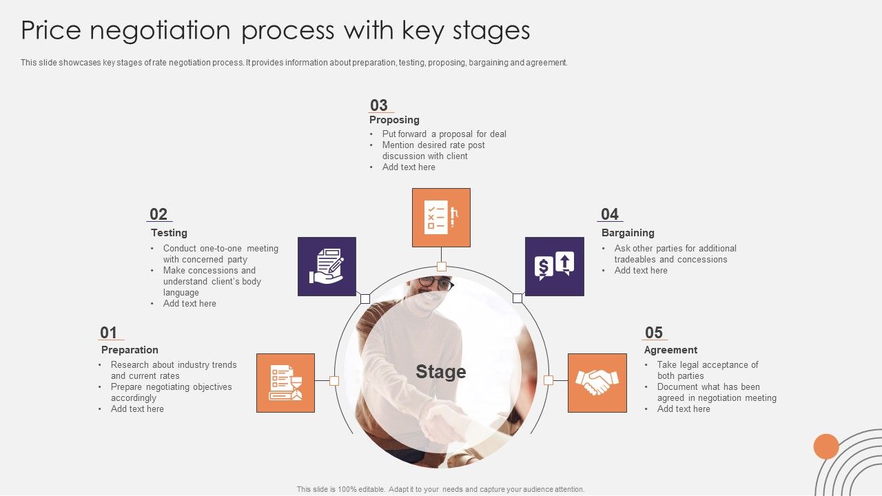 Price_Negotiation_Process_With_Key_Stages_Ppt_PowerPoint_Presentation_Gallery_Pictures_PDF_Slide_1.jpg