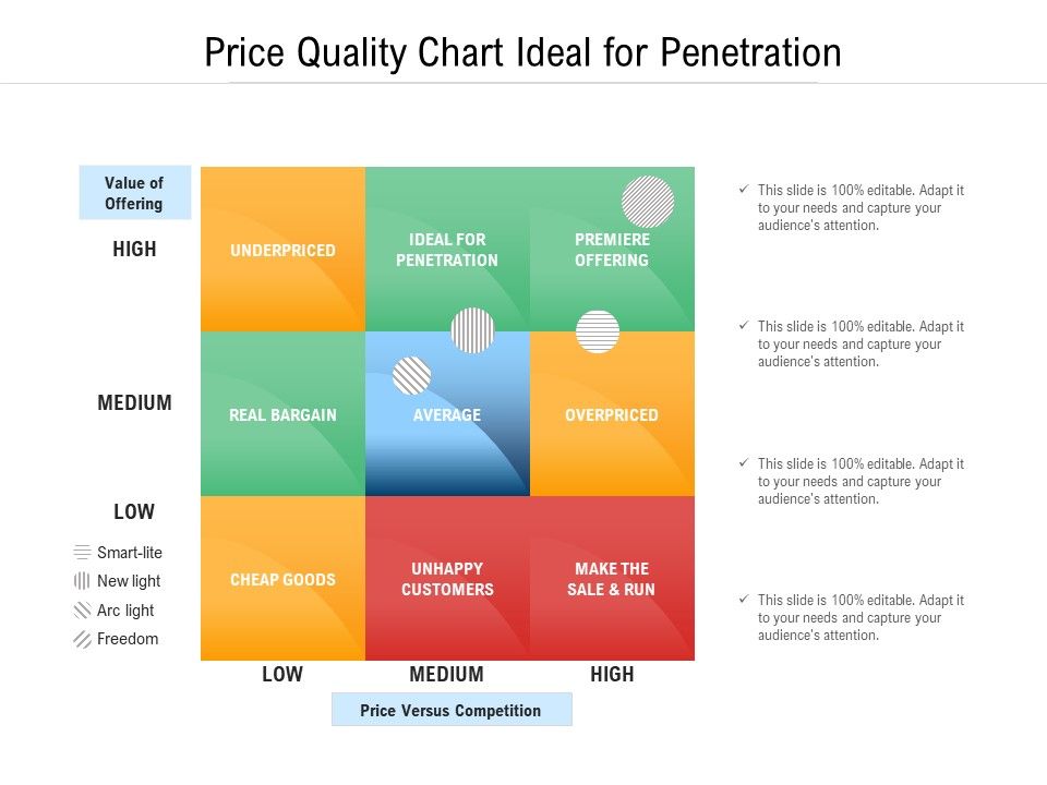 Price_Quality_Chart_Ideal_For_Penetration_Ppt_PowerPoint_Presentation_File_Graphics_Example_PDF_Slide_1.jpg