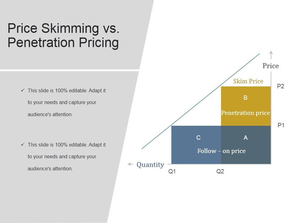 Price_Skimming_Vs_Penetration_Pricing_Ppt_PowerPoint_Presentation_Model_Mockup_Slide_1.jpg