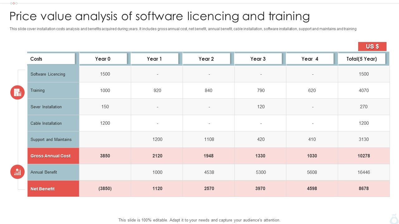 Price_Value_Analysis_Of_Software_Licencing_And_Training_Ppt_PowerPoint_Presentation_File_Information_PDF_Slide_1.jpg