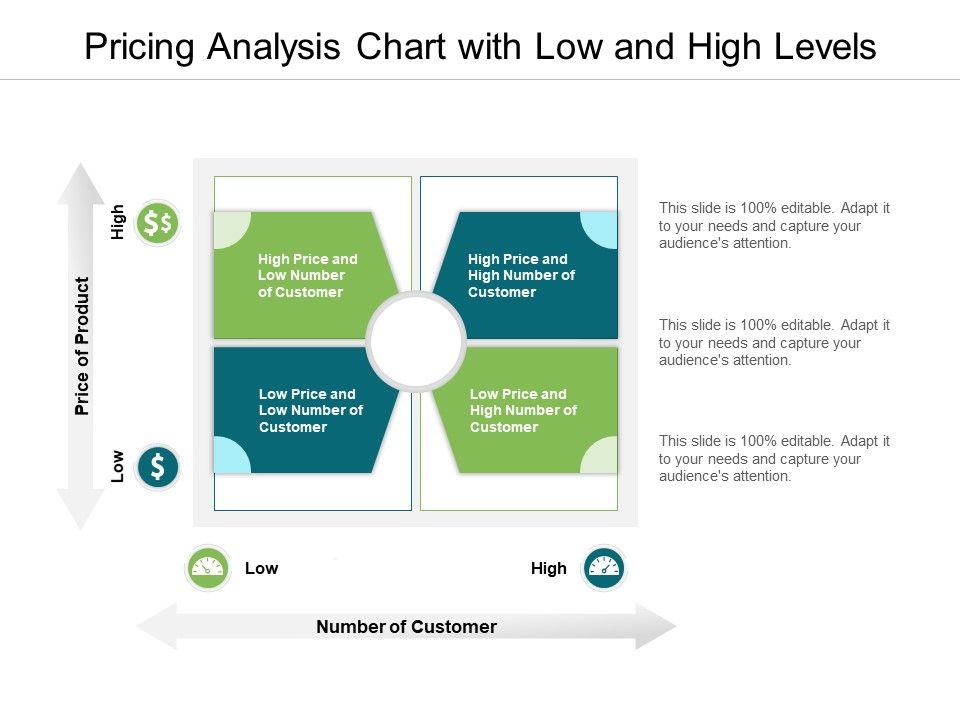 Pricing_Analysis_Chart_With_Low_And_High_Levels_Ppt_PowerPoint_Presentation_Layouts_Images_PDF_Slide_1.jpg
