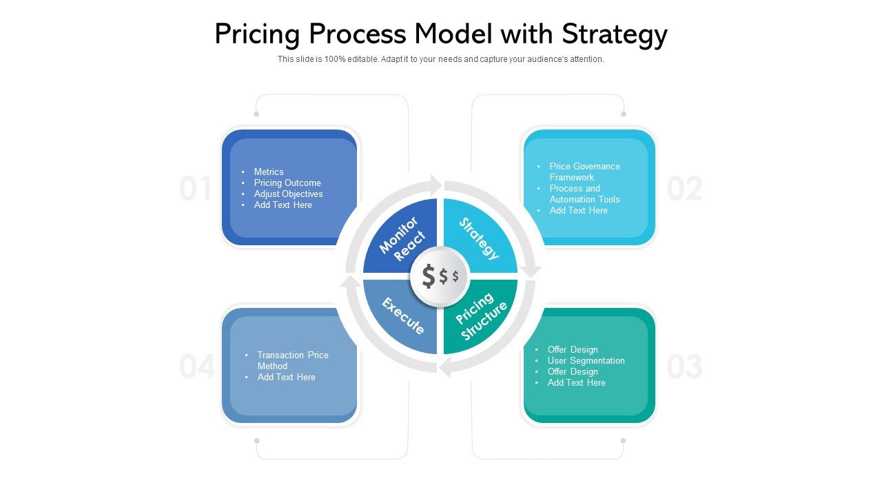 Pricing_Process_Model_With_Strategy_Ppt_Powerpoint_Presentation_Gallery_Graphics_Tutorials_PDF_Slide_1.jpg