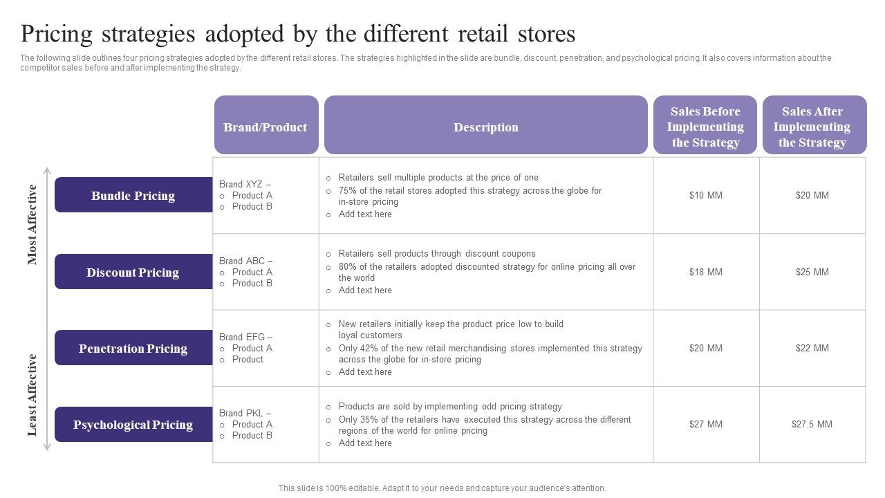 Pricing_Strategies_Adopted_By_The_Different_Retail_Stores_Elements_PDF_Slide_1.jpg